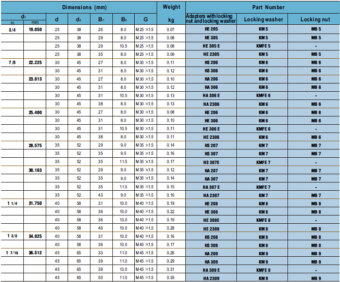 HE 205 | HE 305 | HE 305 E | HE 2305 | HS 206 | HS 306 | HA 206 | HA 306 | HA 306 E  | HA 2306 | HE 206 | HE 306 | HE 306E | HE 2306 | HS 207 | HS 307 | HS 307E  | HA 207 | HA 307 | HA 307E  | HA 2307 | HE 208 | HE 308 | HE 308E | HE 2308 | HS 208 | HS 308 | HA 209 | HA 309 | HA 309E | HA 2309